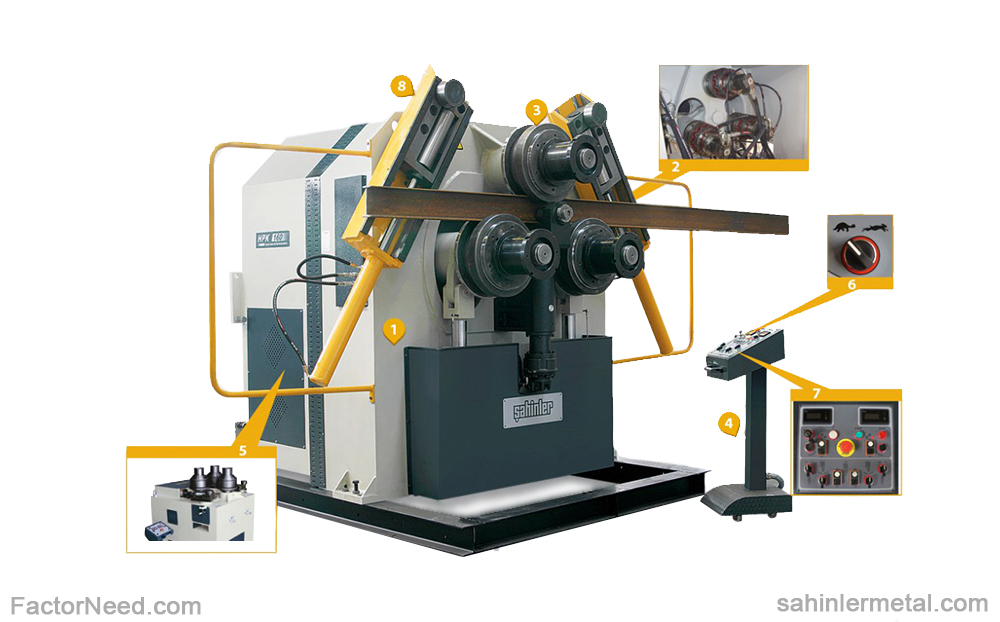 Auxiliary equipment of profile bending machine